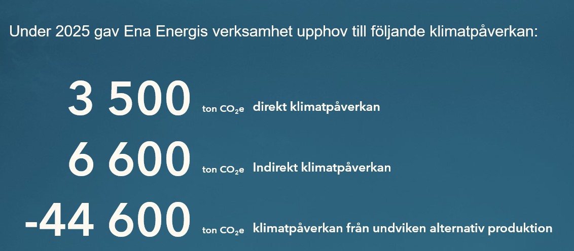 Klimatbokslut